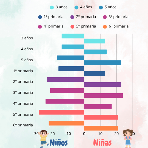 Cristian, Darío, Diego, Rodrigo y Valeria