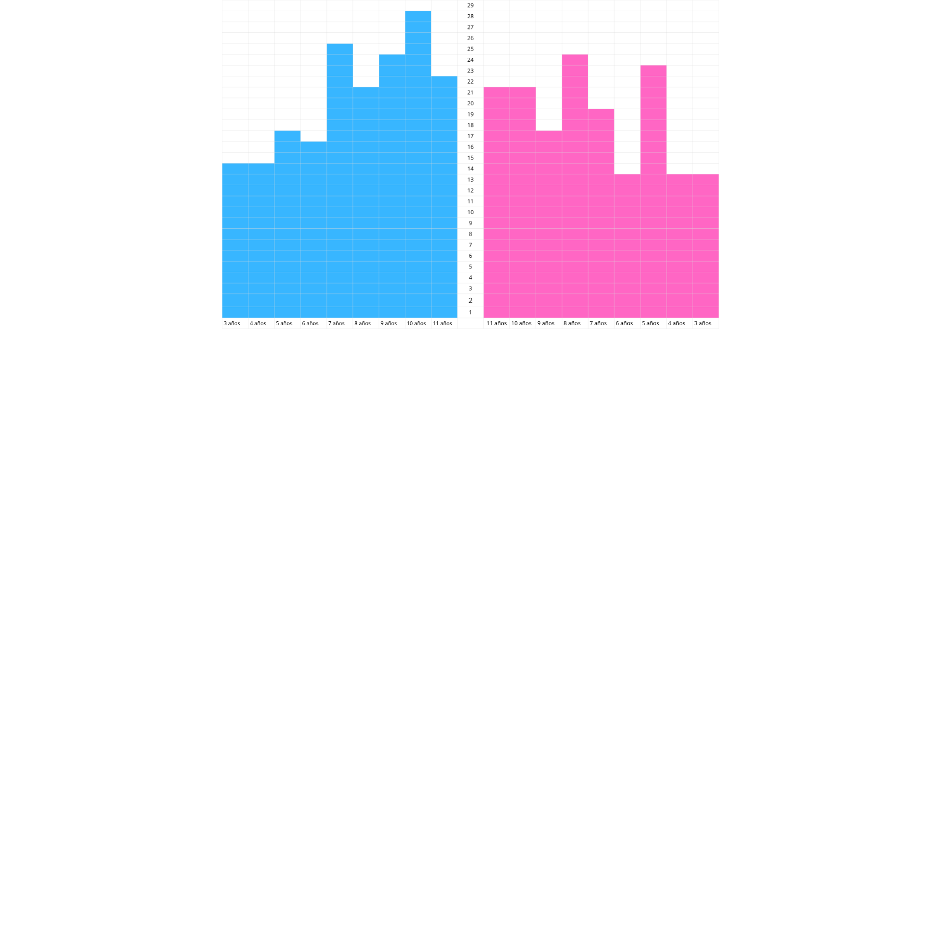 Carlota, Noa, Bruno, Efren.